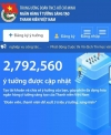 Ngân hàng ý tưởng sáng tạo thanh niên Việt Nam
